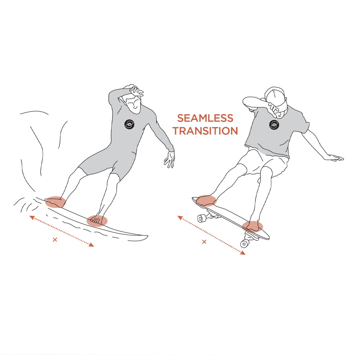 WORLD’S #1 surf training board_2_blog_surfskatesevilla